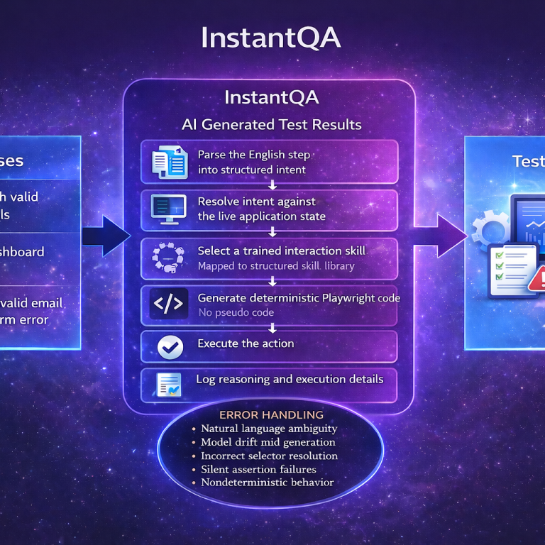 instantQA